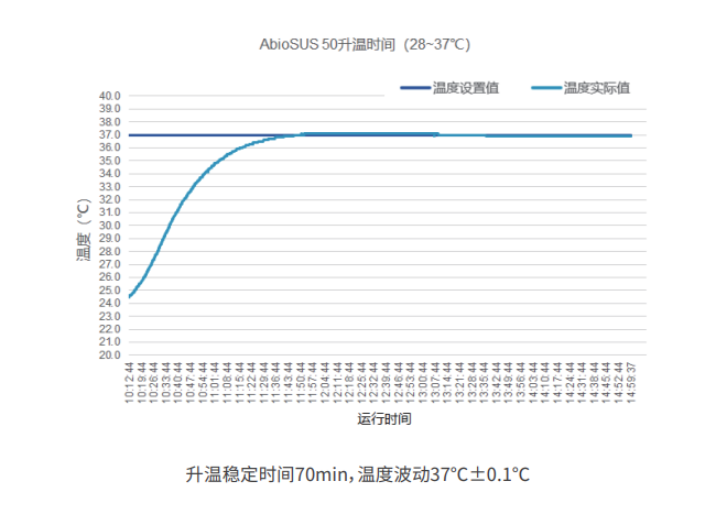 罐体集成TCU温控系统