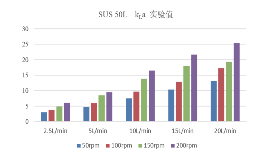 0.8mm大泡通气KL