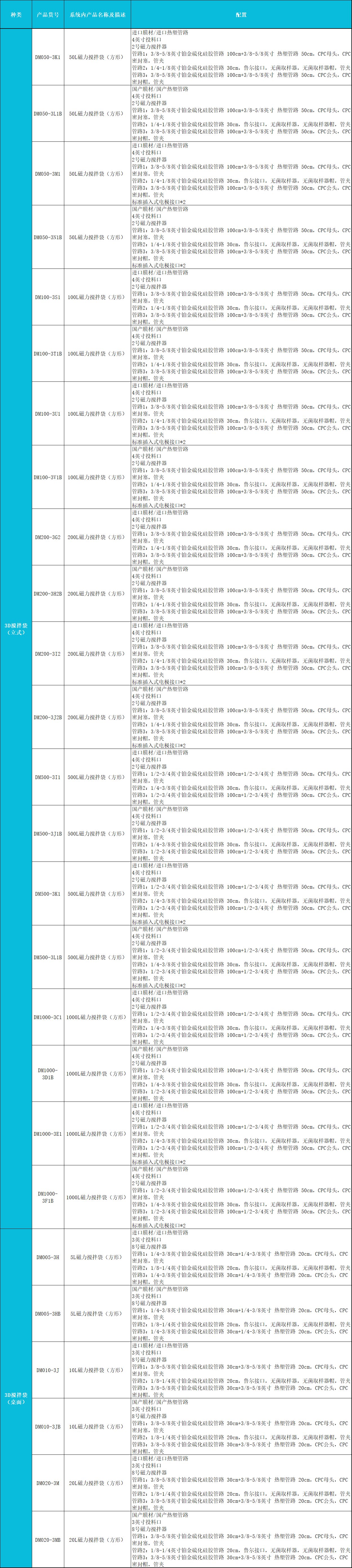 一次性磁力搅拌袋配置