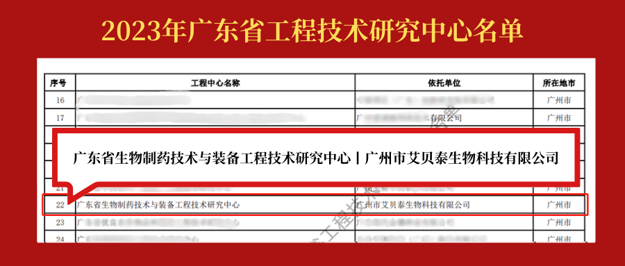 喜讯 | 艾贝泰生物获批2023年广东省工程技术研究中心