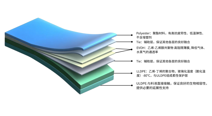 生物工艺膜材：生物制药背后的“隐形守护者”